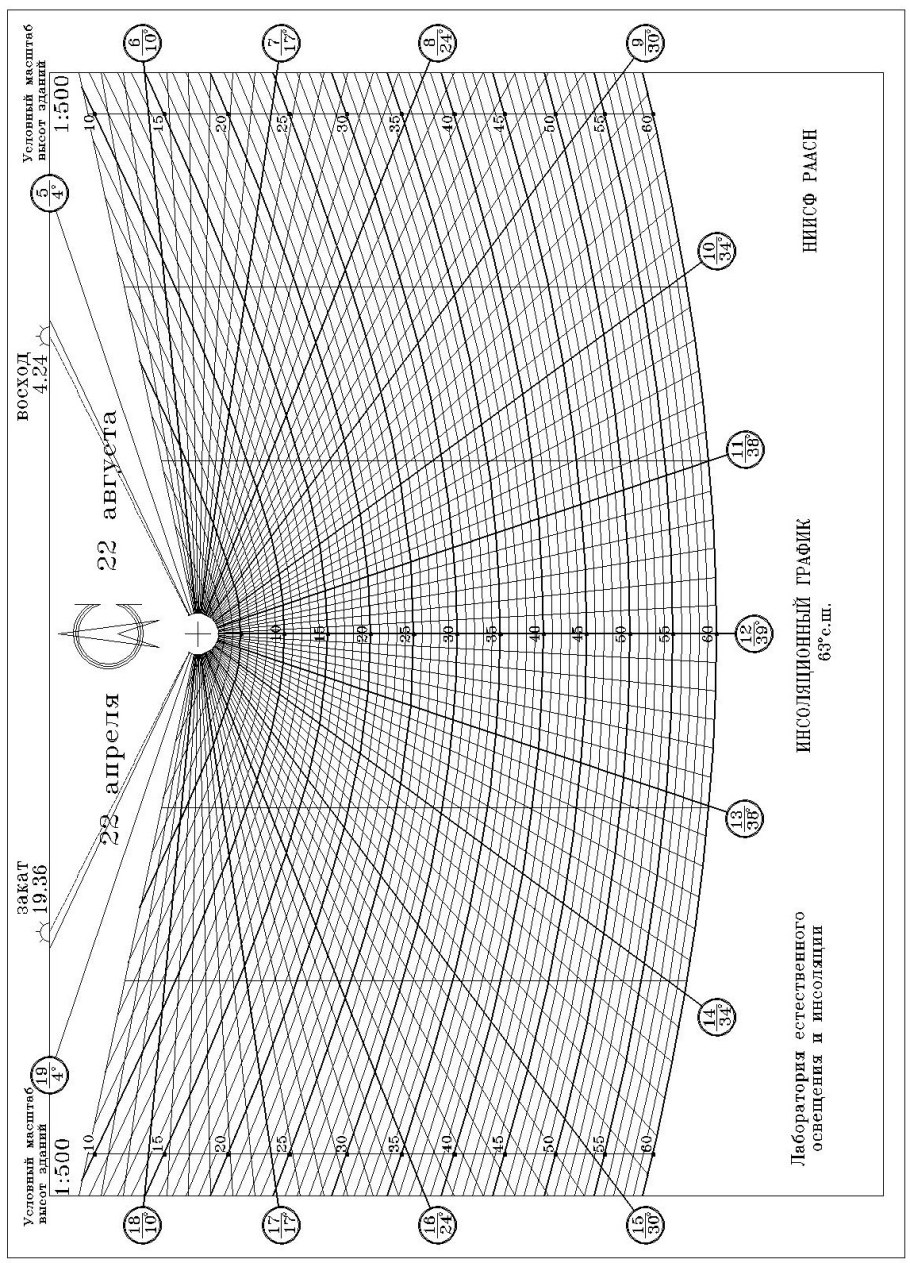 Сфера в скетчап 2021