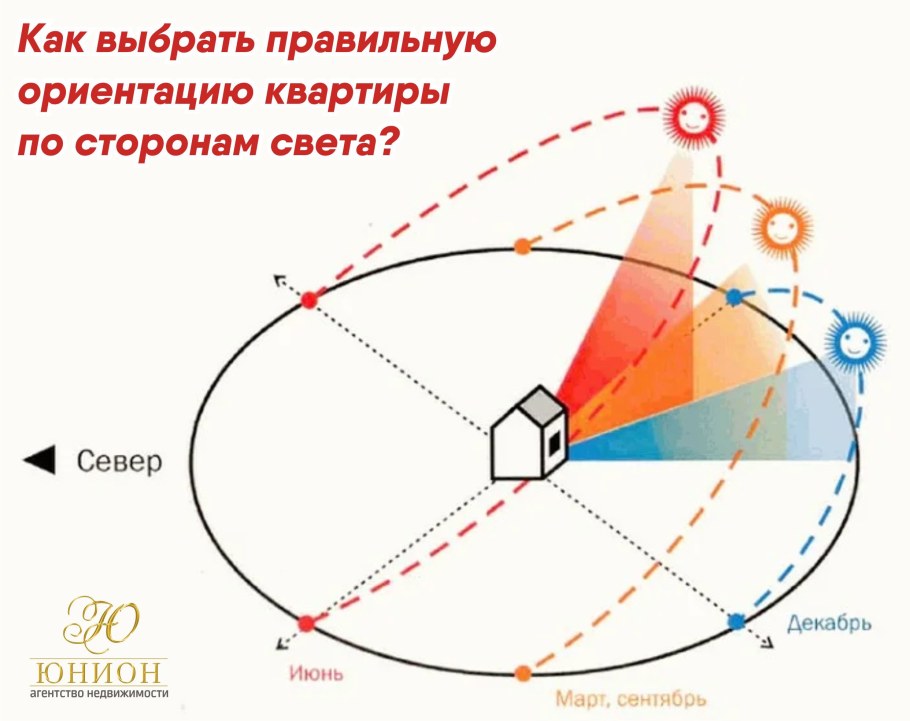 Карта солнечной инсоляции Европы