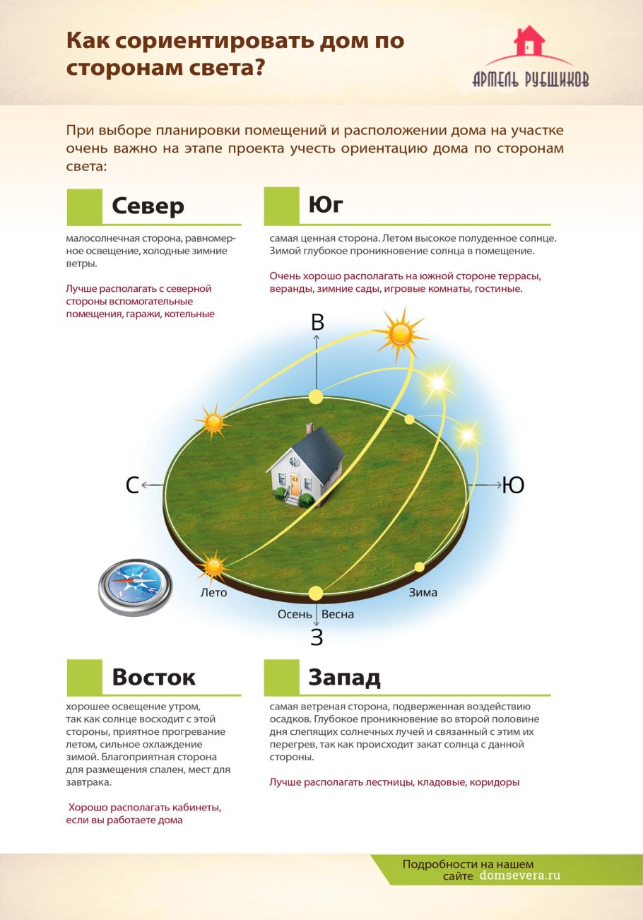 Проект детской площадки план