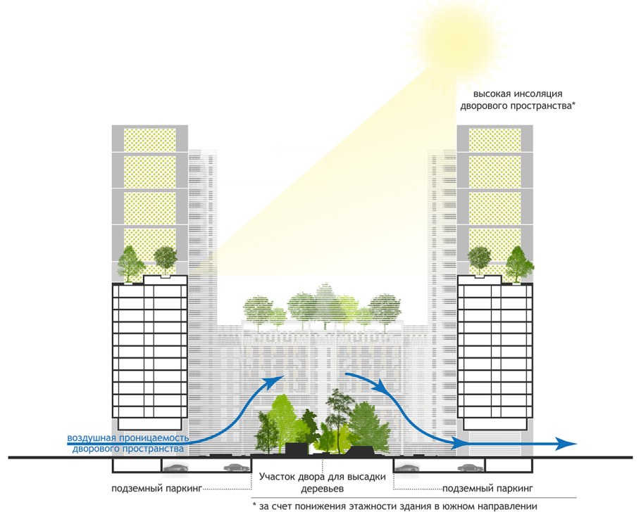 Построение солнечной карты