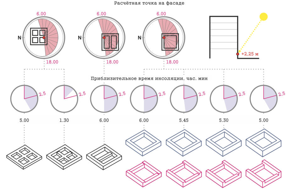 Расположение помещений в доме по сторонам света