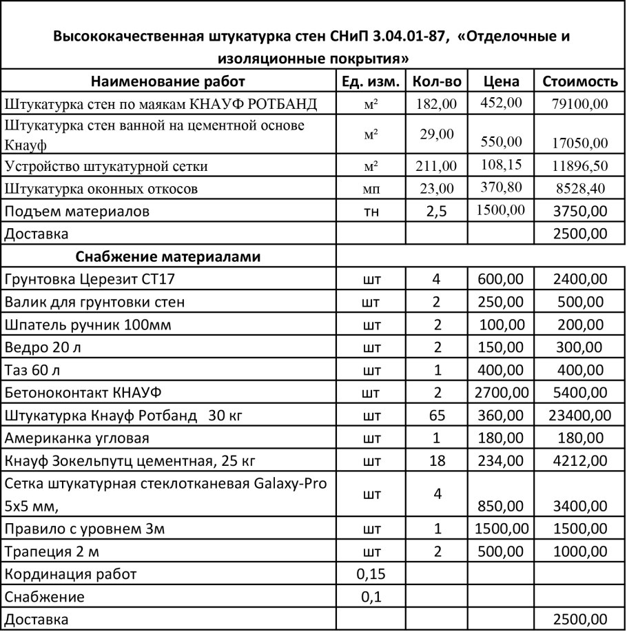 Таблица расхода материалов в строительстве