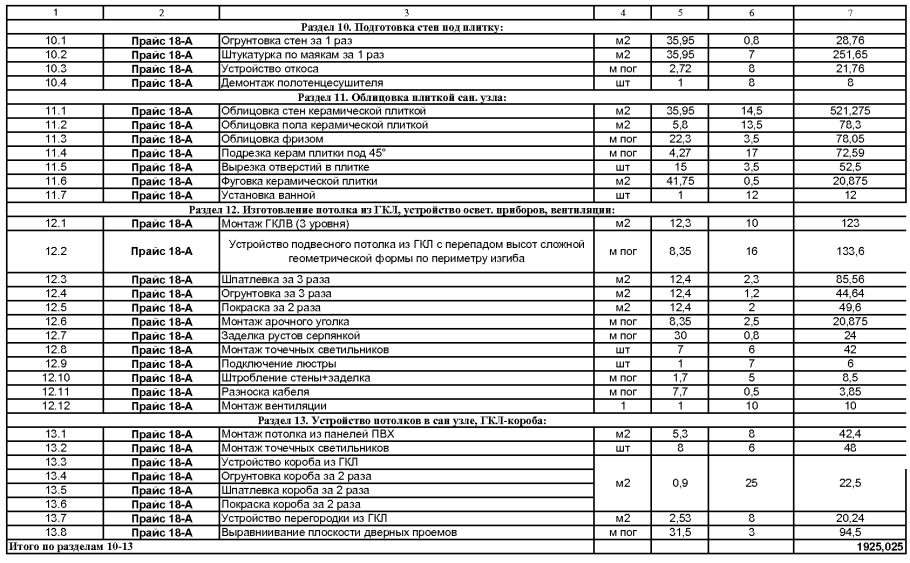Штукатурка квартиры смета