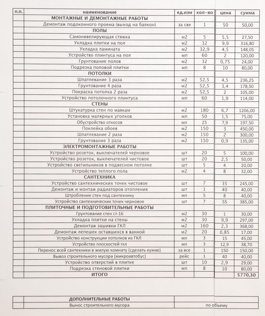 Расчетная смета на отделочные работы
