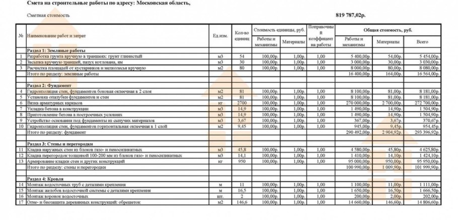 Смета на отделку квартиры в новостройке
