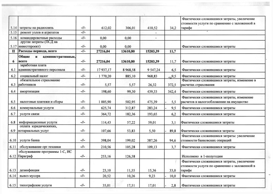 Ремонтно строительные расценки