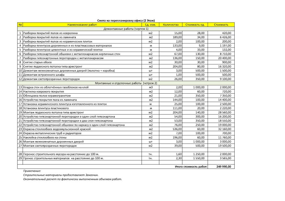 Схема доходов и расходов ТСЖ