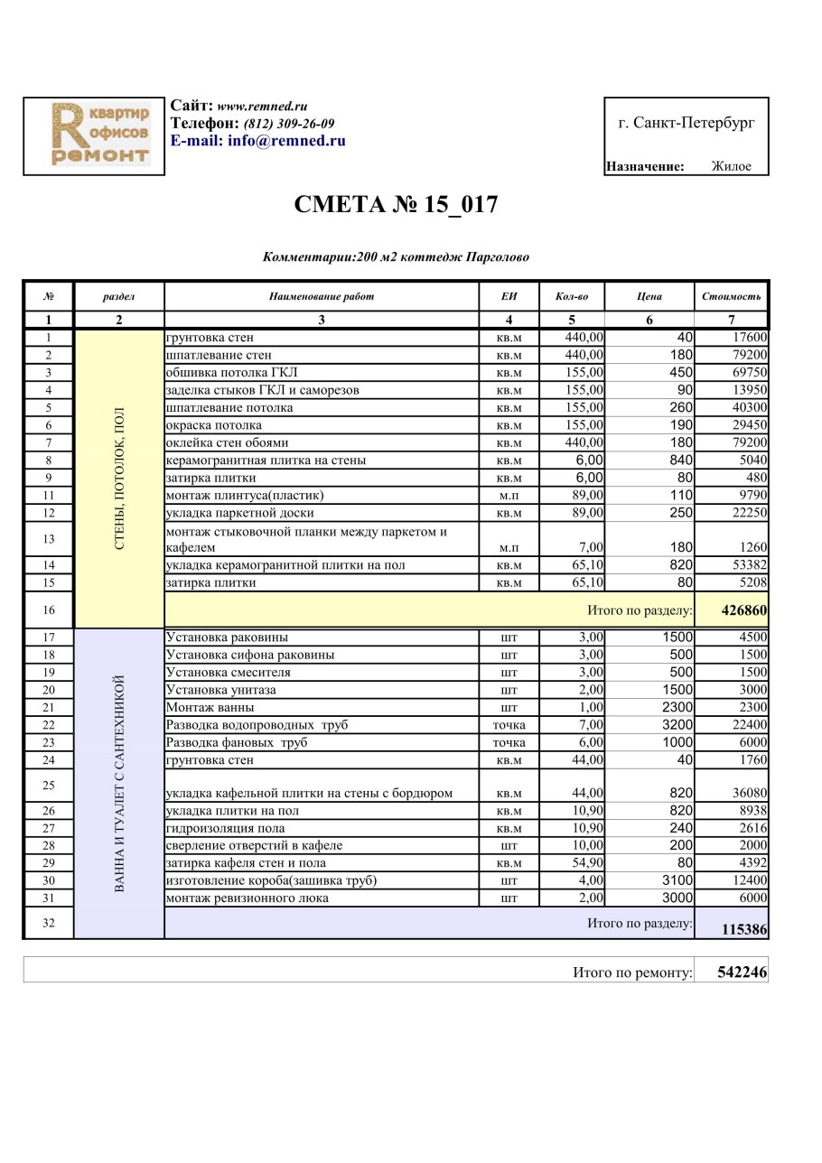 Как составить смету на оборудование