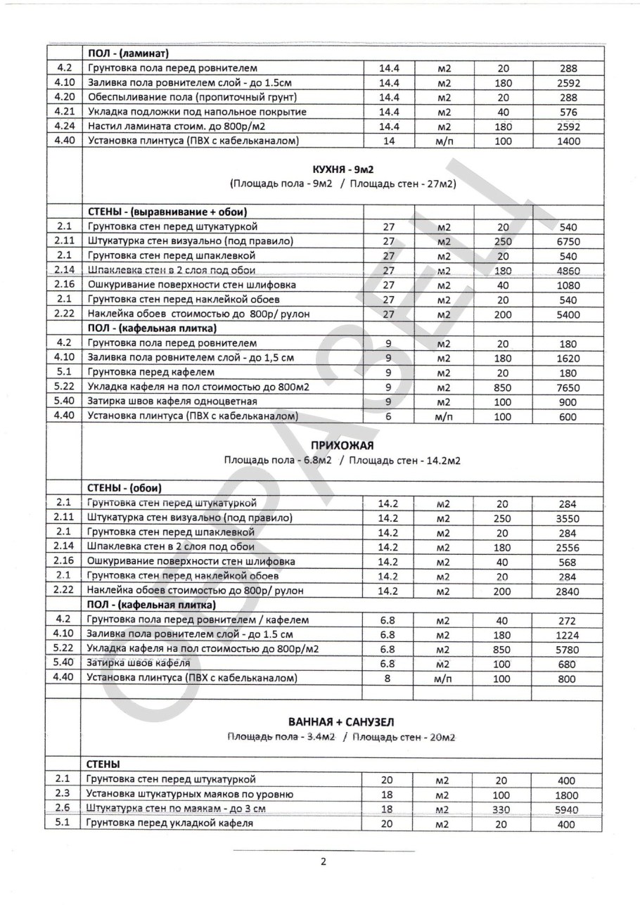 Расценки на отделочные
