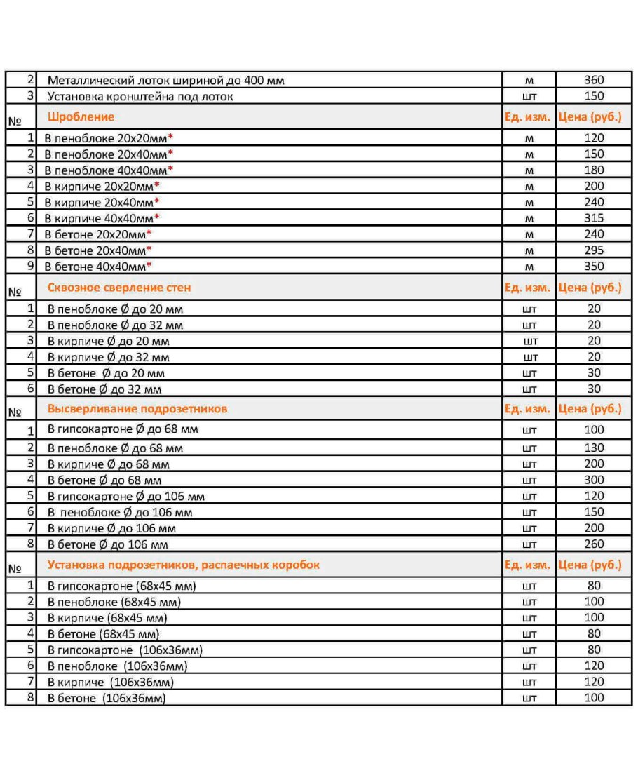 Бюджетная смета