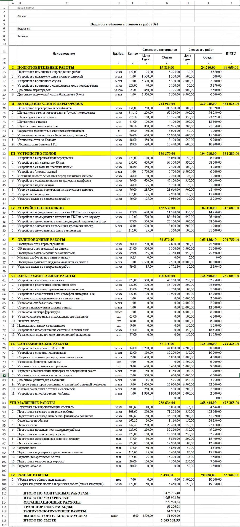 Смета затрат на ремонт