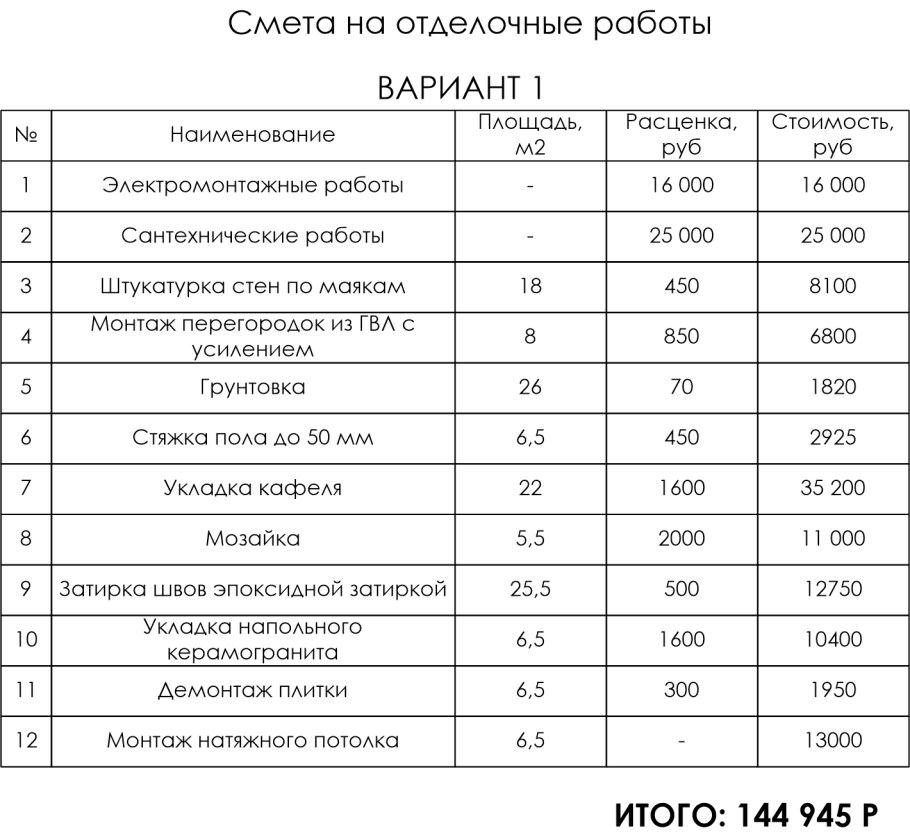 Смета на ремонт квартиры