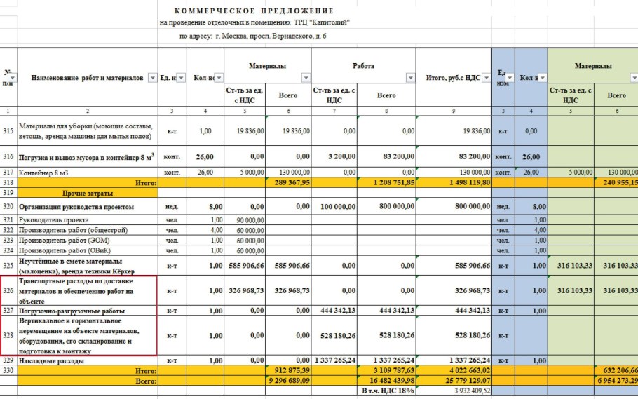 Перечень строительных материалов