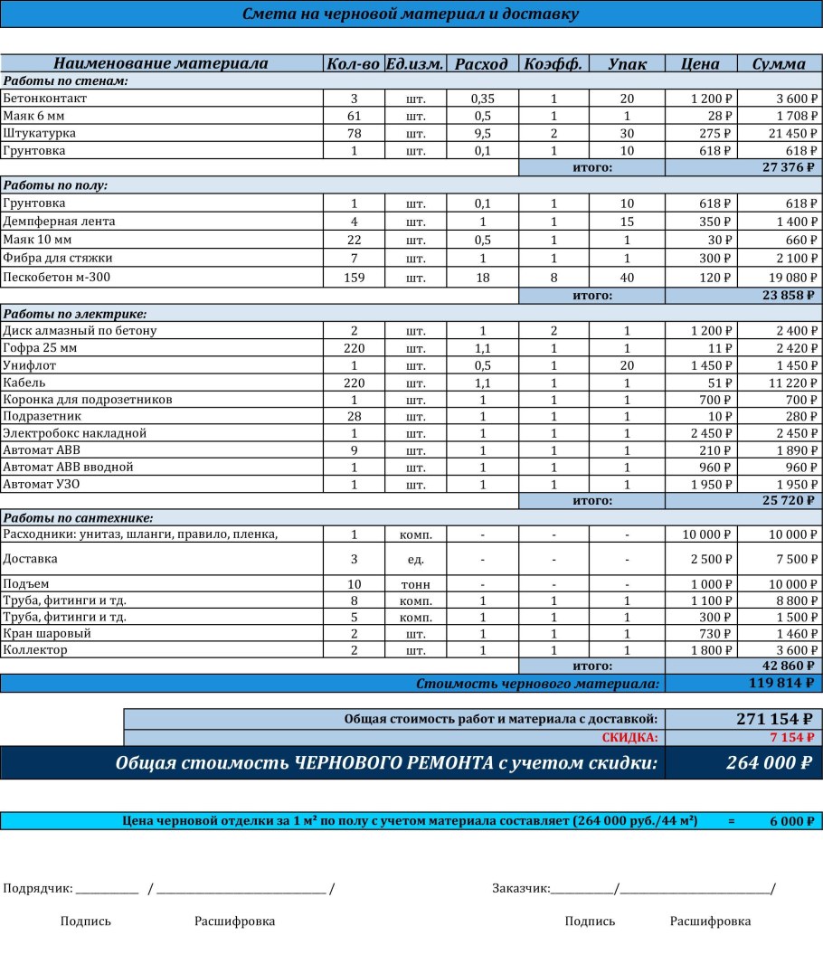 Смета на строительные работы