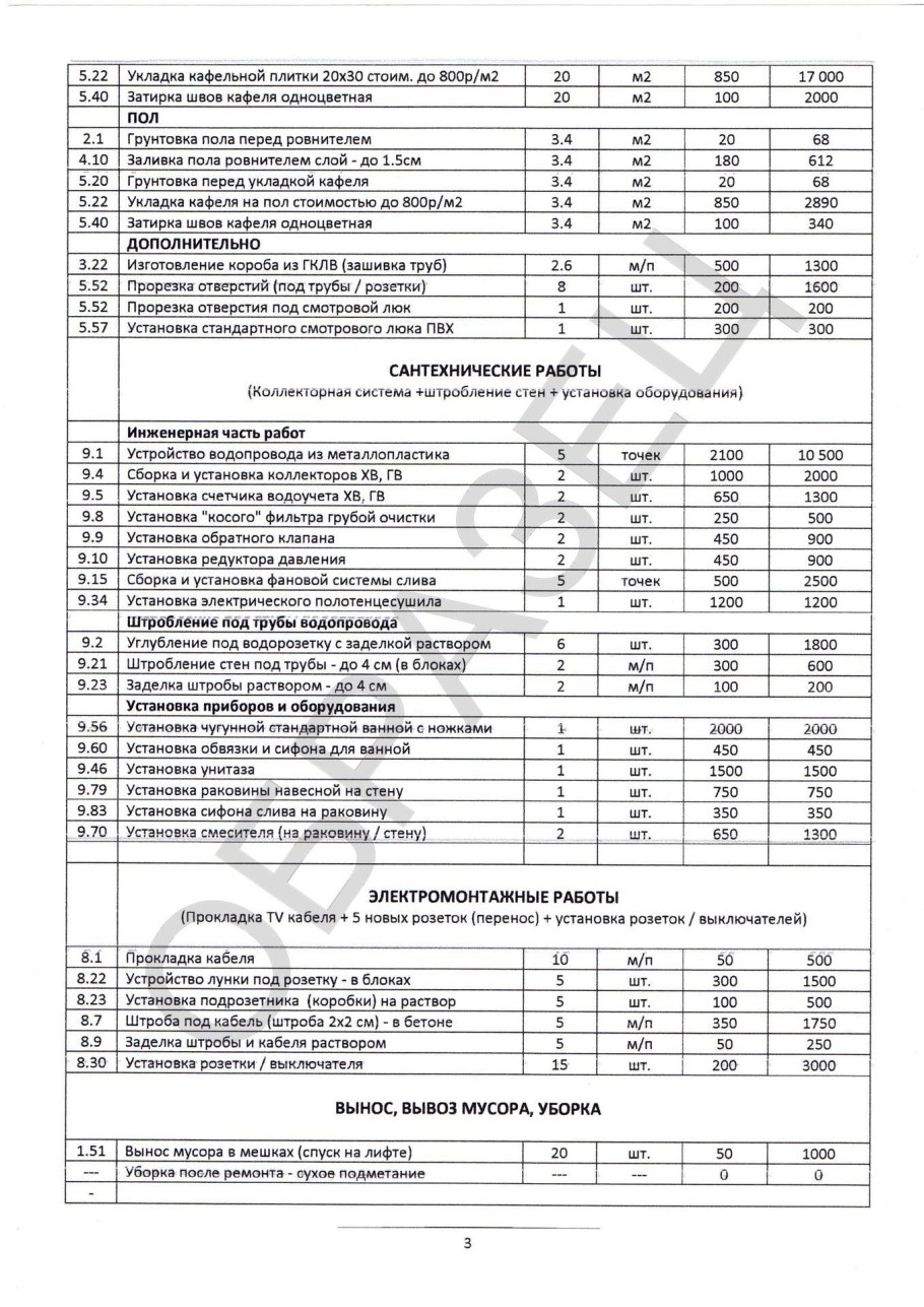 Смета по работе в санузле