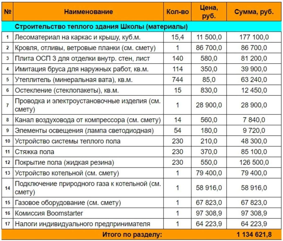 Смета для дизайн проекта пример