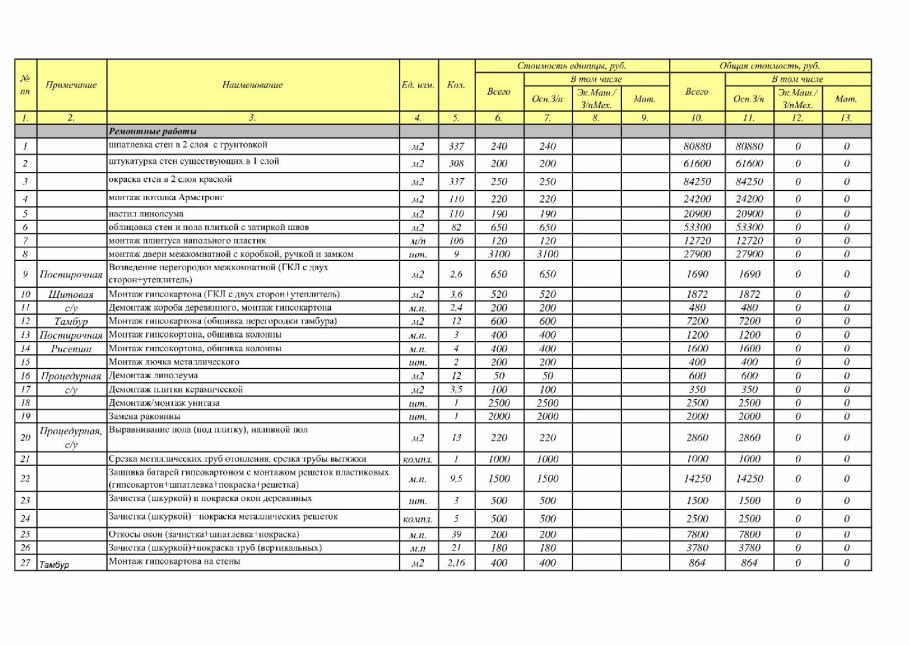 Примеры ведомостей объемов работ для составления смет