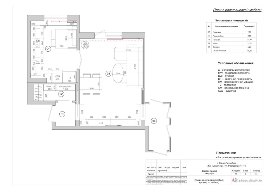 План квартиры с расстановкой мебели и размерами
