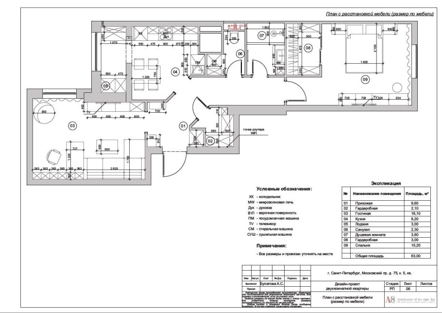 План расстановки мебели