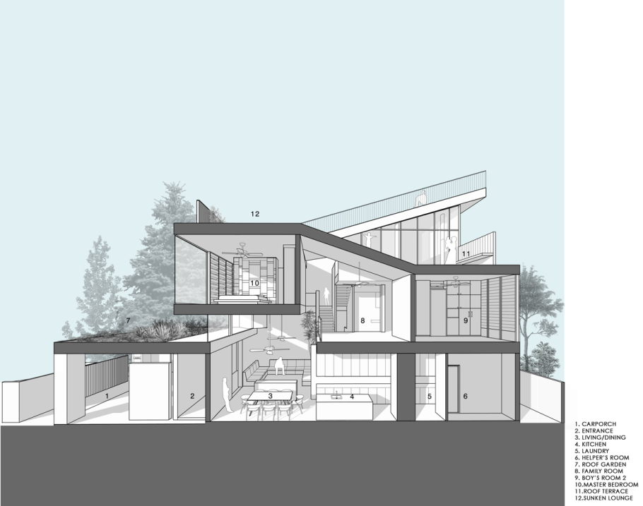 Планировка современного дома