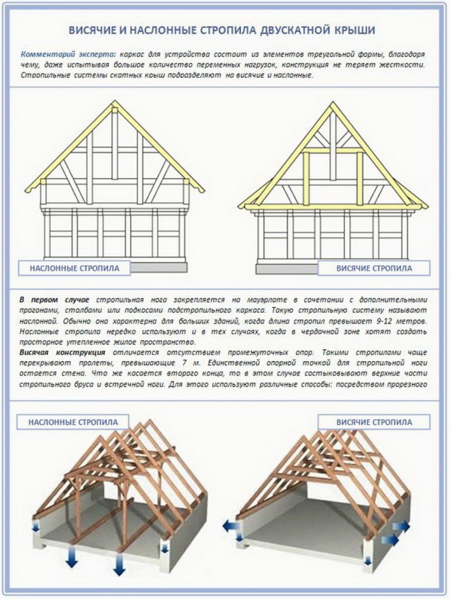 Схема мансардной двухскатной крыши