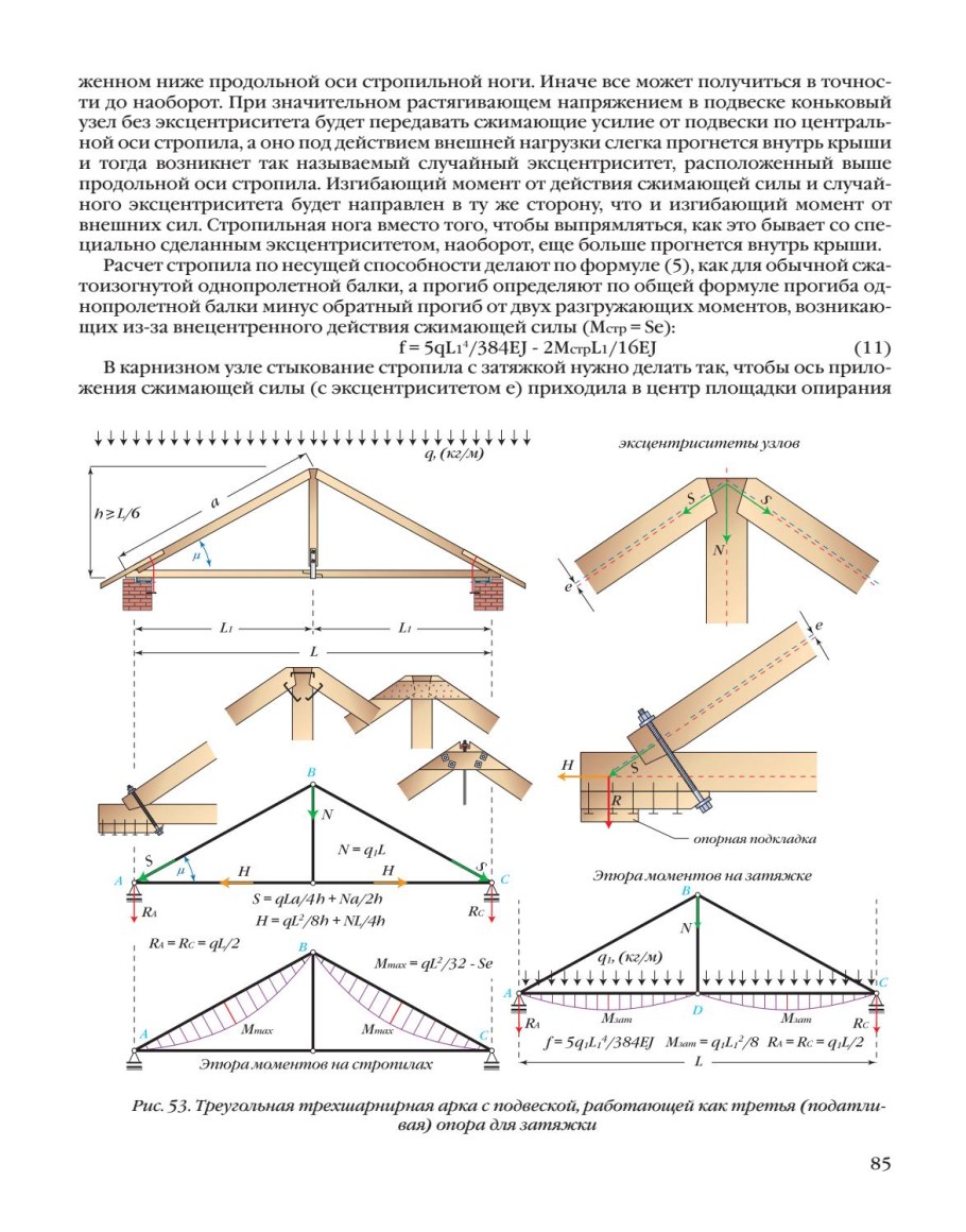Монтажная схема стропил