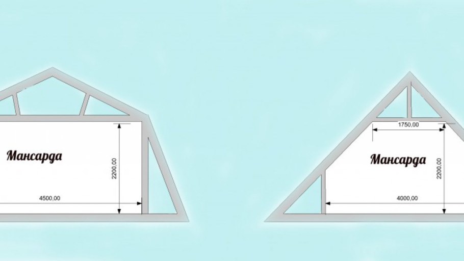 Чертёж мансардной крыши двухскатной