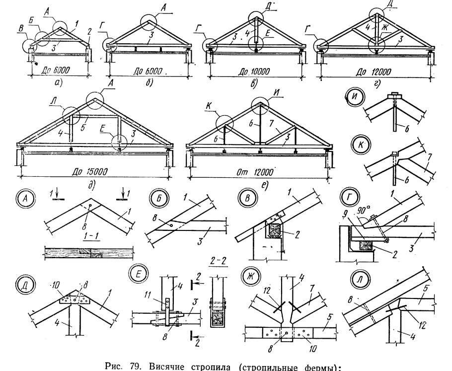 Узлы висячих стропил чертеж
