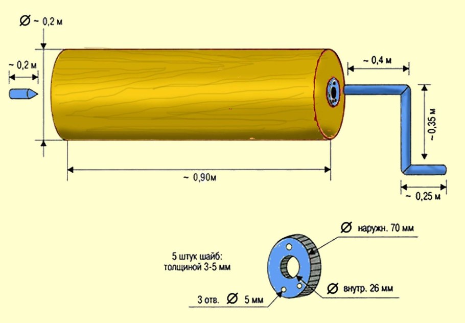 Схема домика для колодца