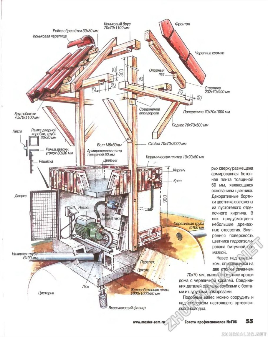 Крыша японской беседки чертеж
