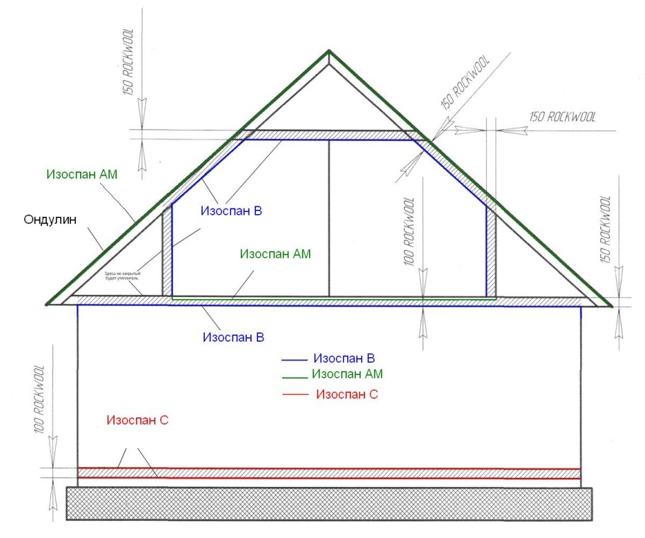 Чертежи мансарды с двускатной крышей