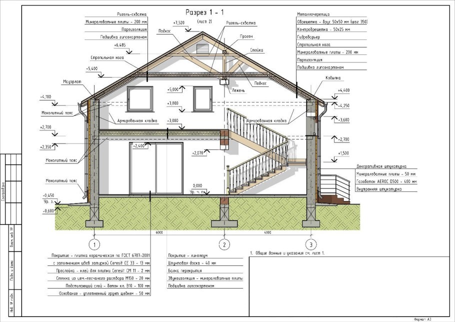 Разрез здания с мансардой чертеж