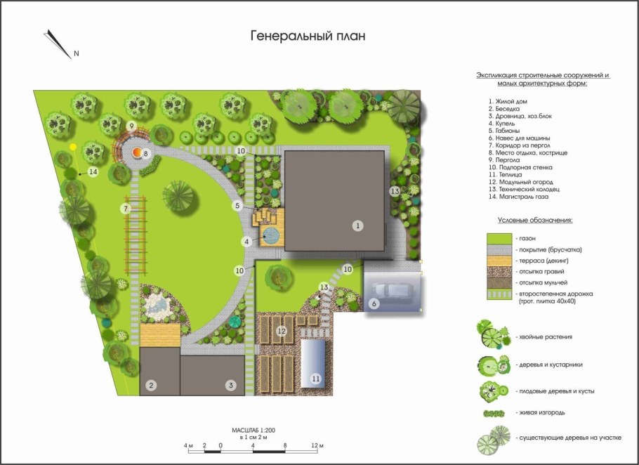 Дендрологический план участка 10 соток