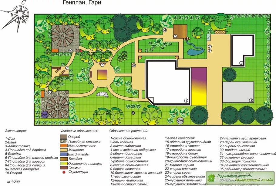 Генплан дачного участка 10 соток