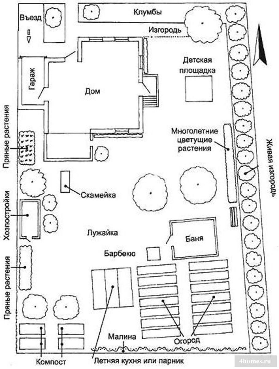 Ландшафтный дизайн дачного участка план схема