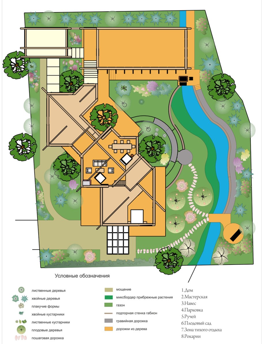 Планировка земельного участка 10соток с домом
