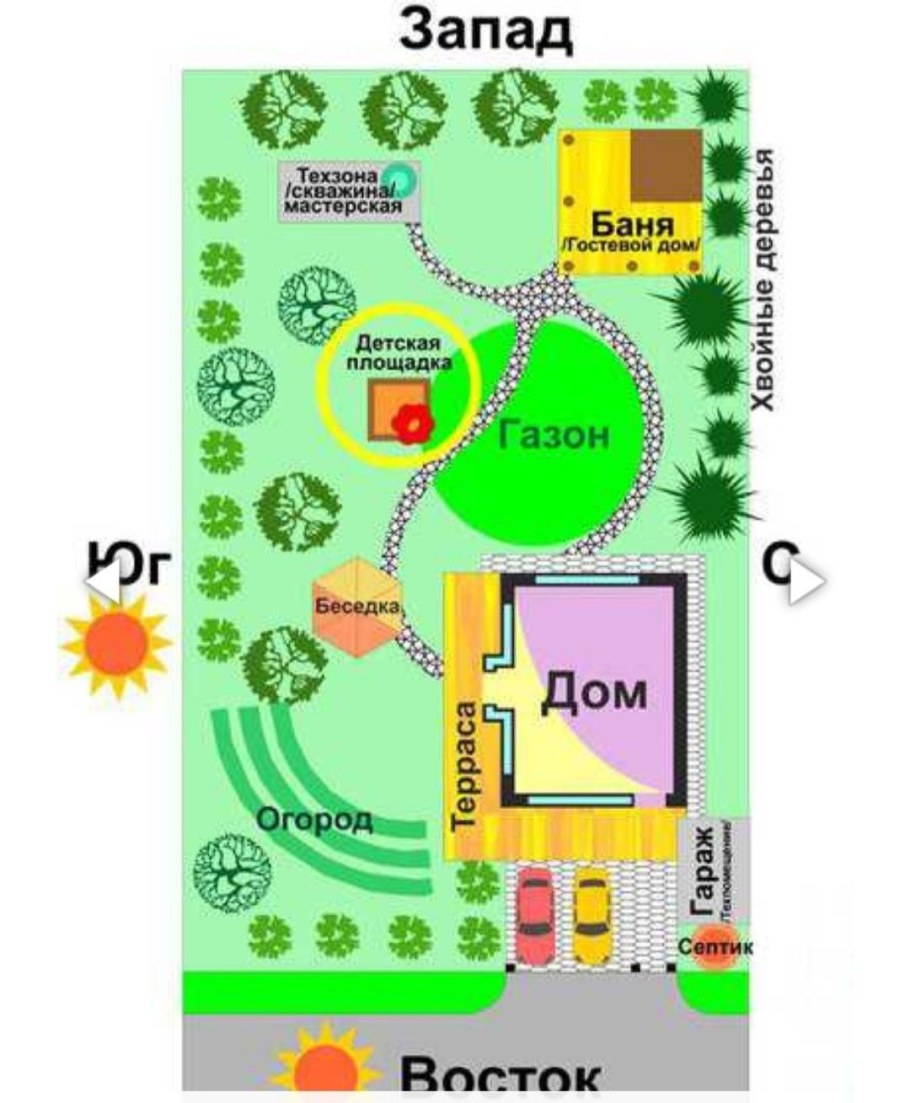 Ландшафтный дизайн дачного участка план схема