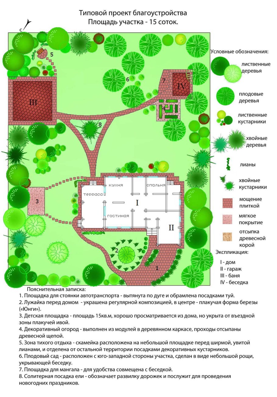 Планировка строений на земельном участке 6 соток