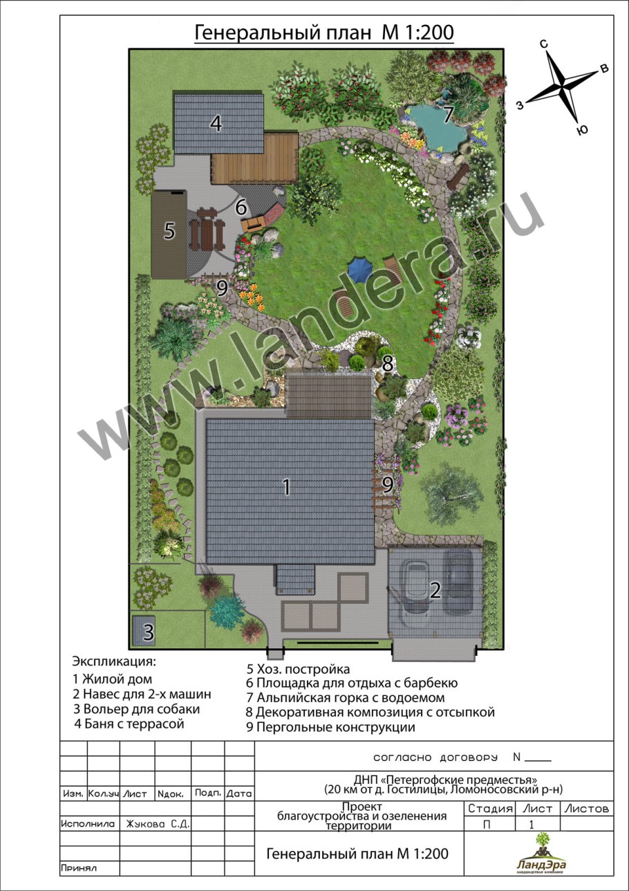 Дендроплан участка 20 соток