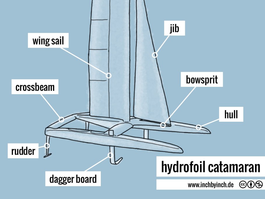 Катамаран янтарь чертеж