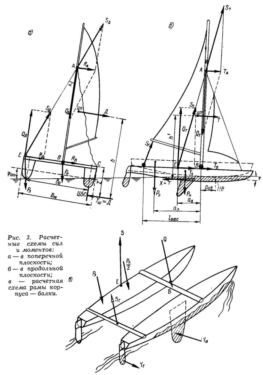 Парусный катамаран Торнадо чертежи