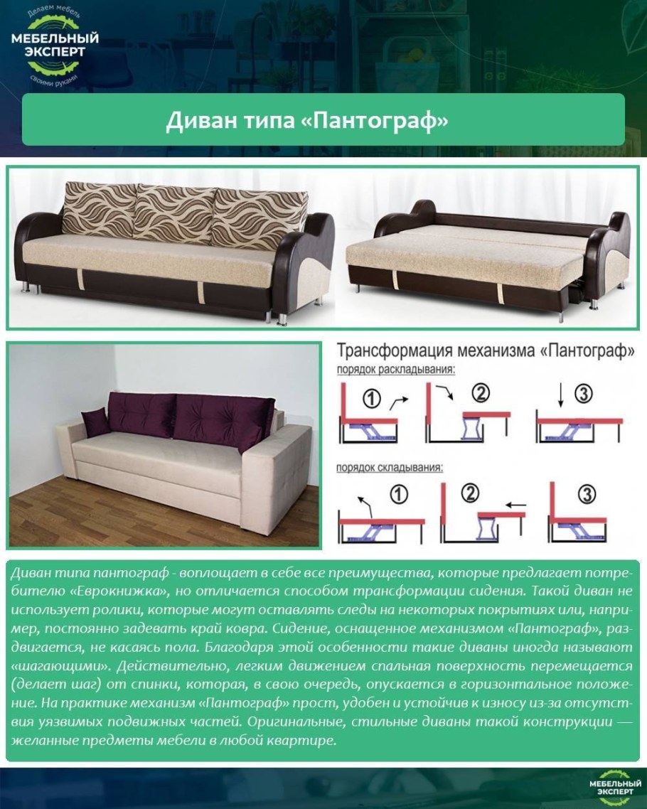 Механизм раскладывания дивана софа