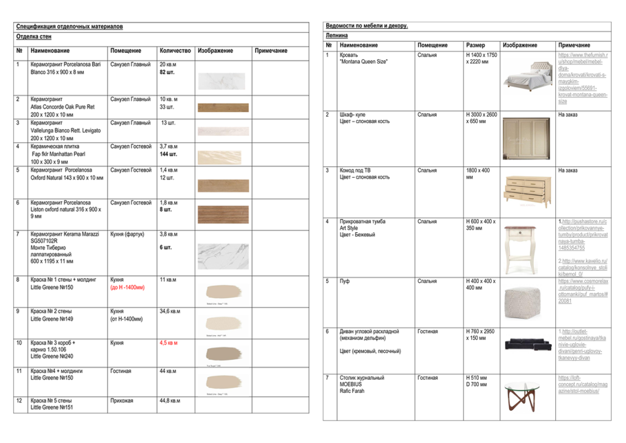 Спецификация мебели таблица