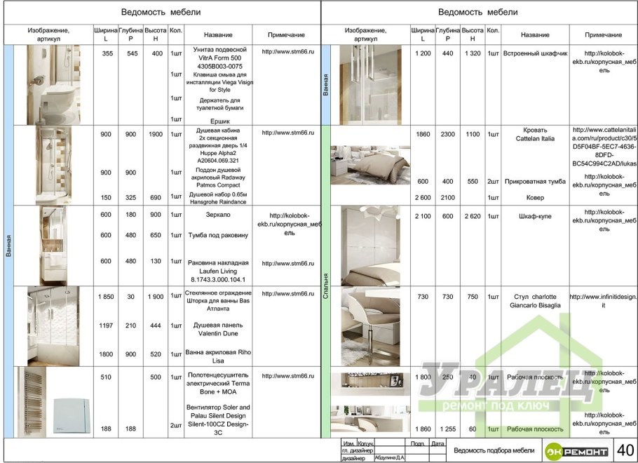 Ведомость мебельной отделки
