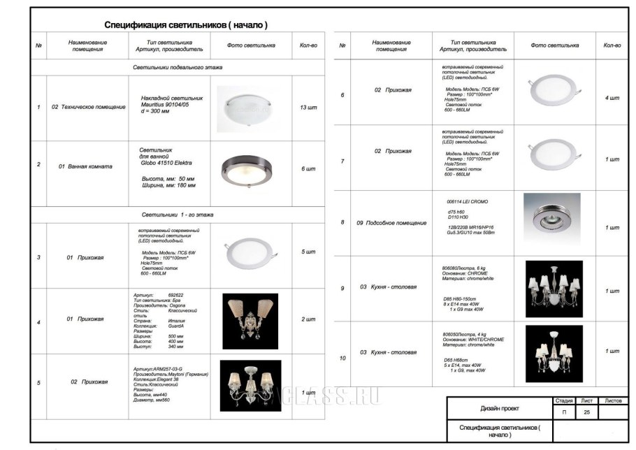 Спецификация выключателей группы светильников