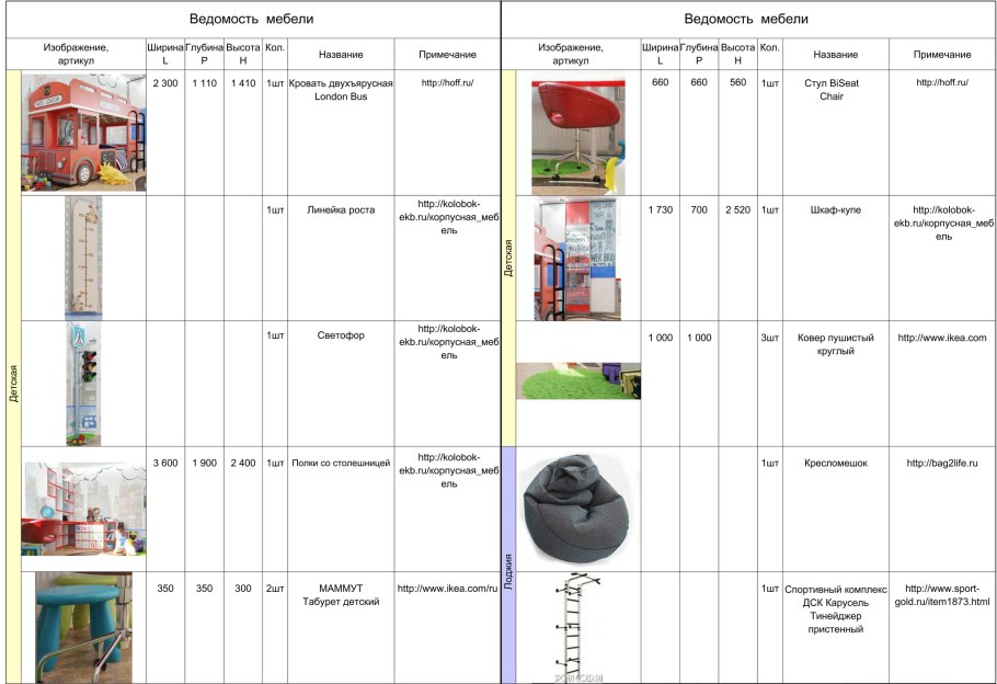 Спецификация интерьера