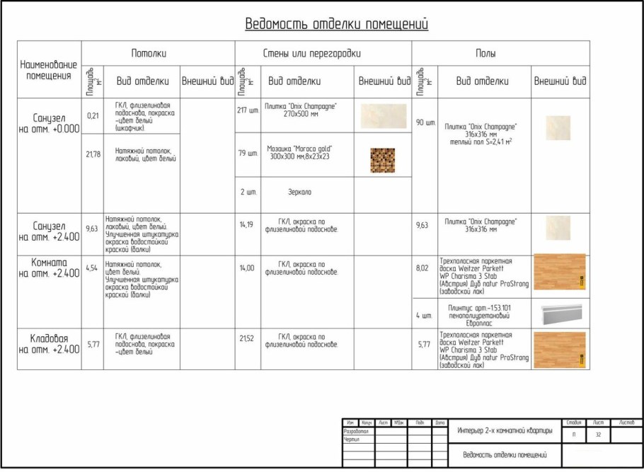 Ведомость материалов дизайн проекта