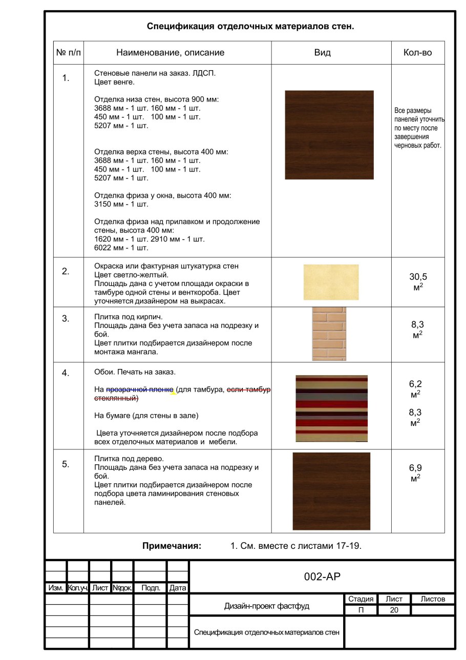 Спецификация мебели и отделочных материалов