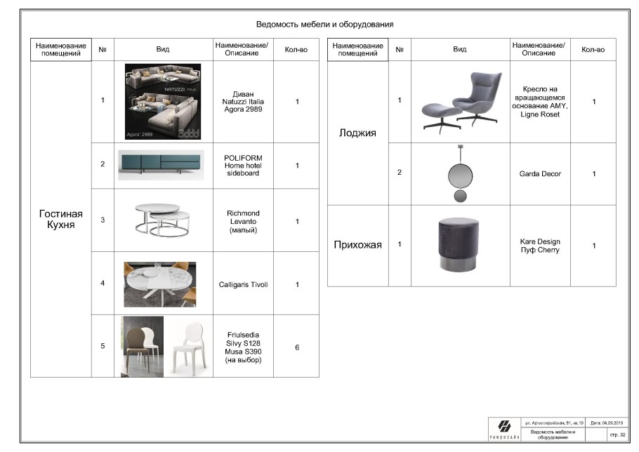 Ведомость мебели