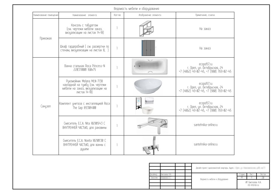 Спецификация оборудования и материалов на чертеже по ГОСТ